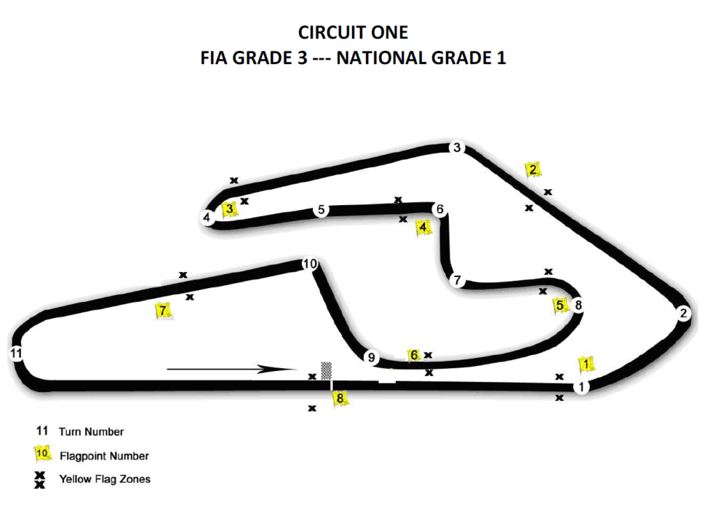 Downloads – Euromarque Motorsport Park – Ruapuna